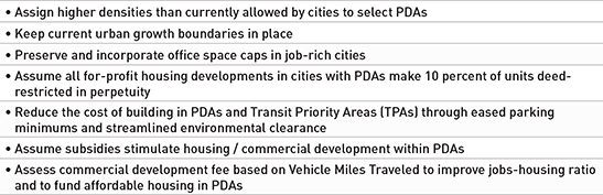 TABLE 4.1 Key land use assumptions.