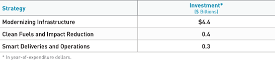 TABLE 4.7 Plan Bay Area 2040 goods movement investments.